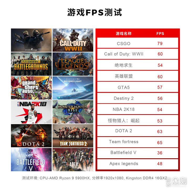 为迷你电脑主机正名，谈谈我选择零刻GTR5原因_新浪众测