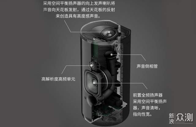 索尼HT-A9+SW5影音系统为我家定制私人影院_新浪众测