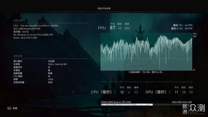 AMD Radeon RX6700没有XT?RX6700首发测试_新浪众测