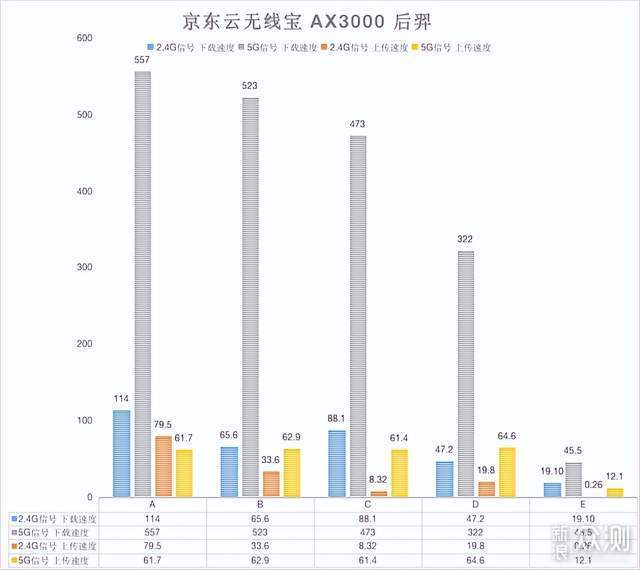京东云无线宝后羿路由评测:合格入门路由产品_新浪众测