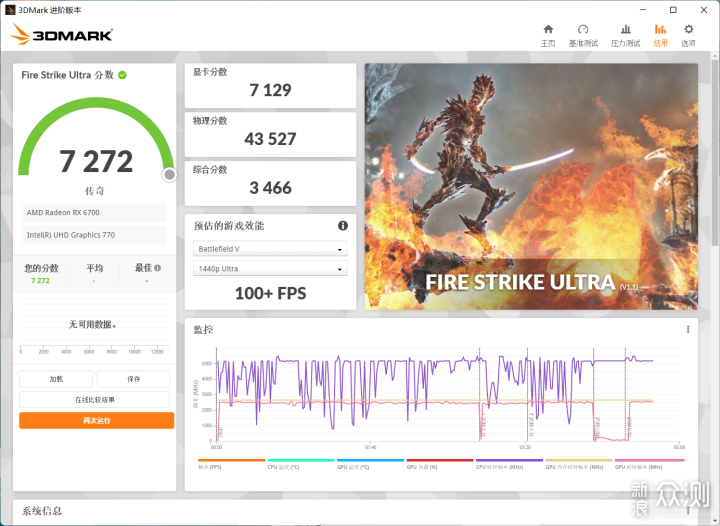 AMD Radeon RX6700没有XT?RX6700首发测试_新浪众测