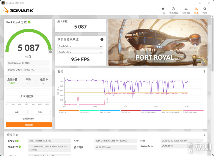 AMD Radeon RX6700没有XT?RX6700首发测试_新浪众测