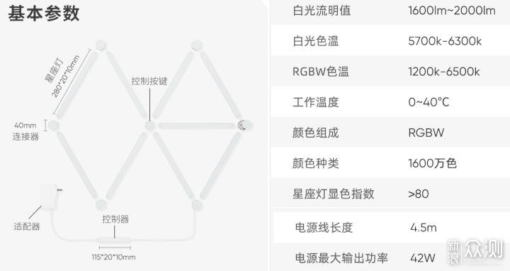 氛围灯的不二之选 NanoLeaf星座灯_新浪众测