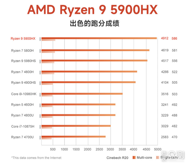 高性能mini小主機真香體驗，並集成了 AMD Radeon 8 Graphics 顯卡
，緩存配有了 2 根PR320旗下英睿達 DDR4-3200 16G 緩存，零刻GTR5全麵進化_新浪眾測