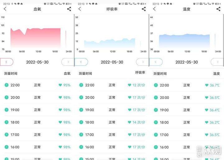 dido E40 Pro手表评测：送给长辈最贴心的关怀_新浪众测