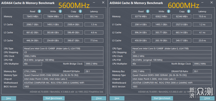 国内市场特供，intel 酷睿 i5-12490F性能测试_新浪众测