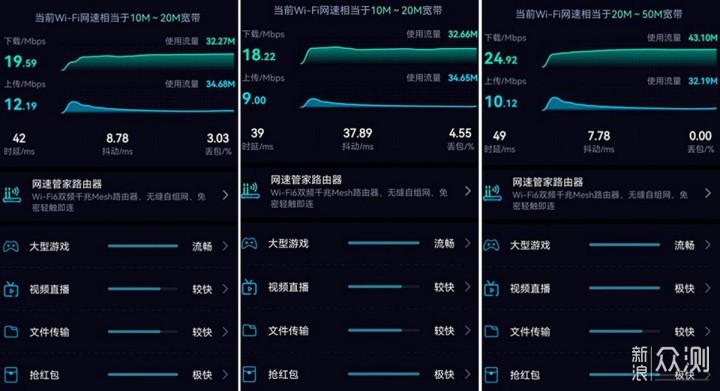 蒲公英X4U随身WiFi体验：1G才1分钱_新浪众测