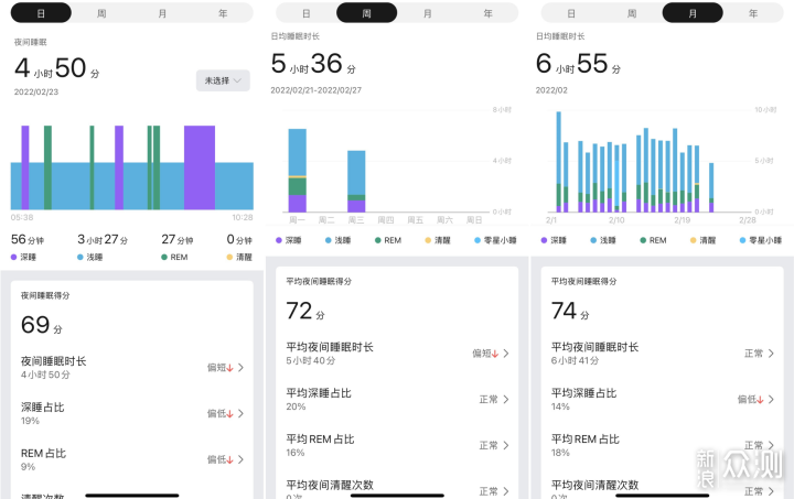 一千出头, 续航长到离谱, 这款智能手表真香!_新浪众测