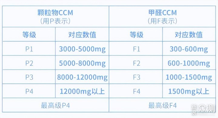 欧朗德斯空气净化器到底好用吗？好在哪里？_新浪众测