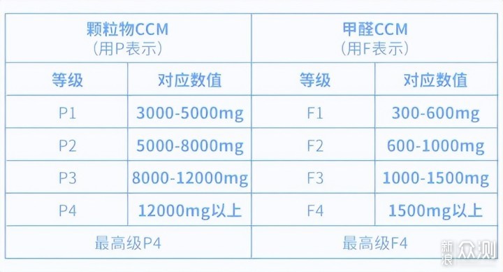 欧朗德斯空气净化器到底好用吗？好在哪里？_新浪众测