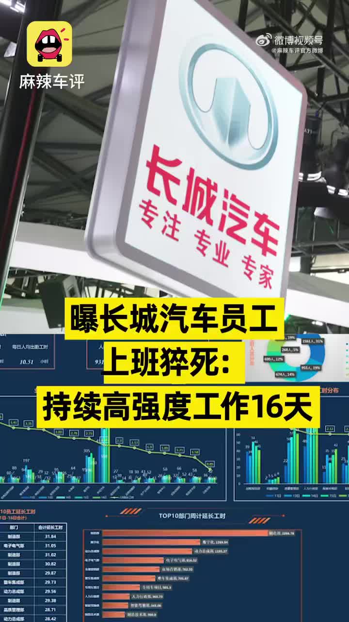 曝长城汽车员工持续高强度工作16天猝死