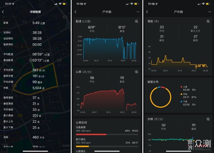 国货超越苹果的三点，跃我手表T-Rex2使用评测_新浪众测