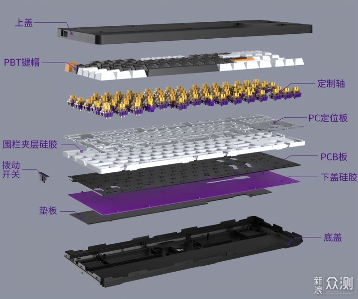 初尝Gasket结构-达尔优A87pro客制化机械键盘_新浪众测