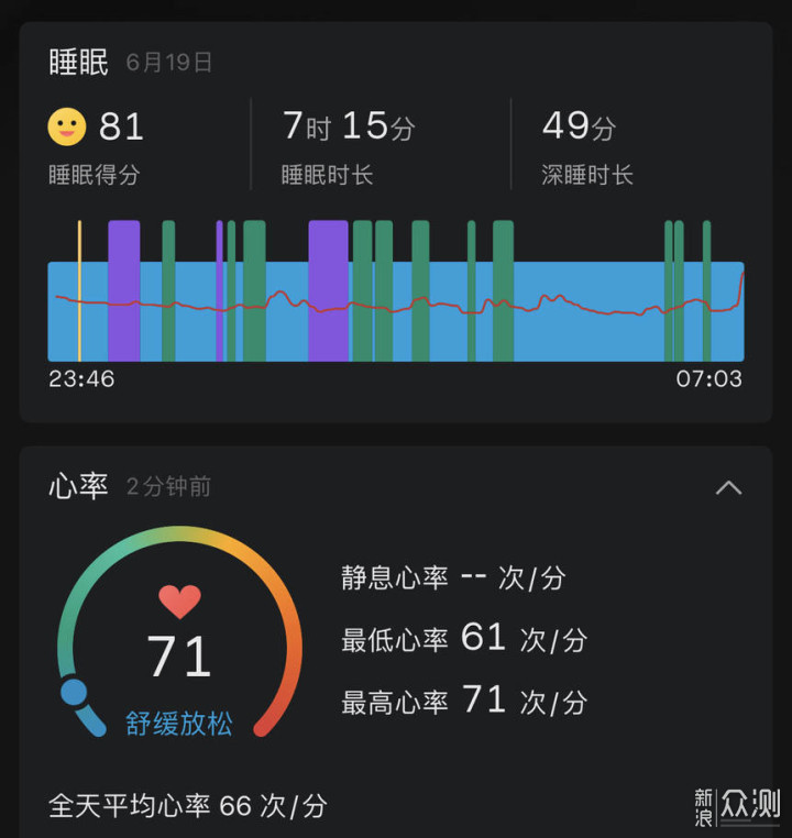 国货超越苹果的三点，跃我手表T-Rex2使用评测_新浪众测