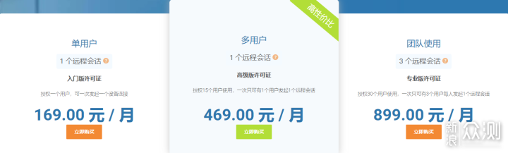 各家远控软件对比, ToDesk专业版无愧领头羊!_新浪众测