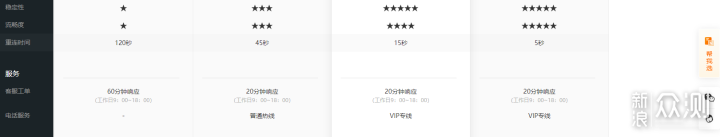 各家远控软件对比, ToDesk专业版无愧领头羊!_新浪众测