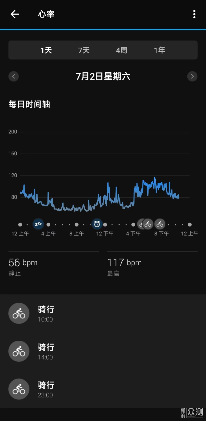 功能全面，轻量多彩：佳明GarminSmart 5体验_新浪众测