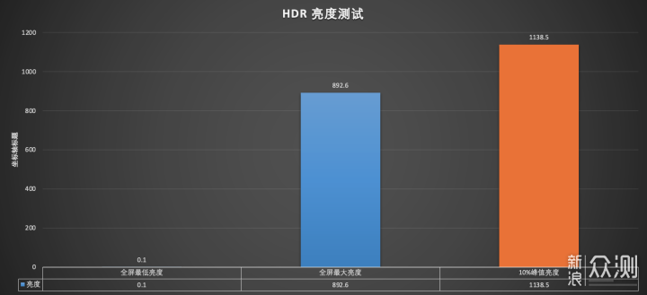 4K 高刷+HDR1000 泰坦军团P27A6V深度体验_新浪众测