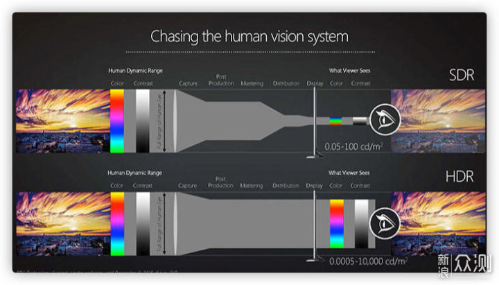 4K 高刷+HDR1000 泰坦军团P27A6V深度体验_新浪众测
