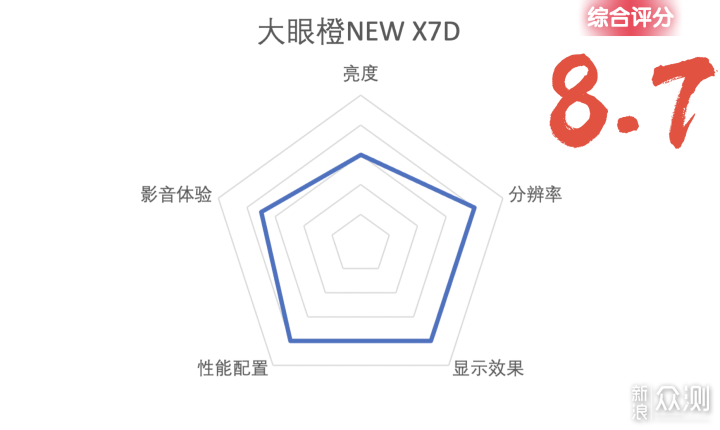 【投影仪选购攻略】附参数对比和分析建议_新浪众测