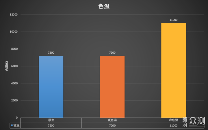 4K 高刷+HDR1000 泰坦军团P27A6V深度体验_新浪众测