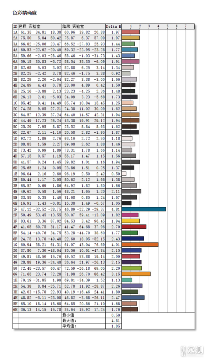4K 高刷+HDR1000 泰坦军团P27A6V深度体验_新浪众测