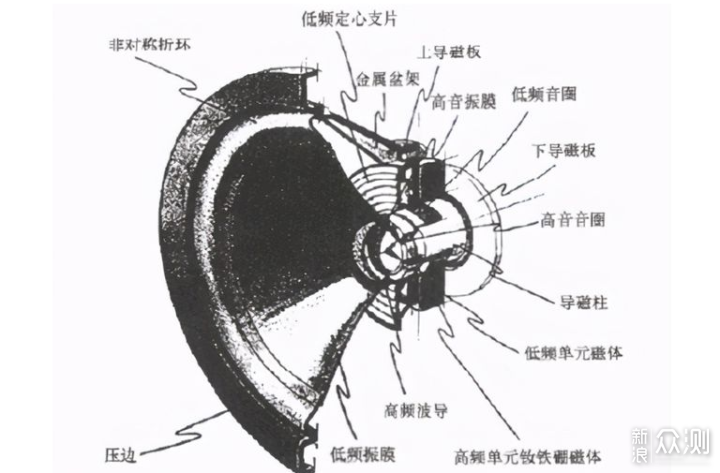 C口输入，AirPlay投流，万元可不止听个响_新浪众测