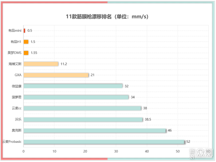 健身私教+高级理疗师教你怎么选筋膜枪_新浪众测