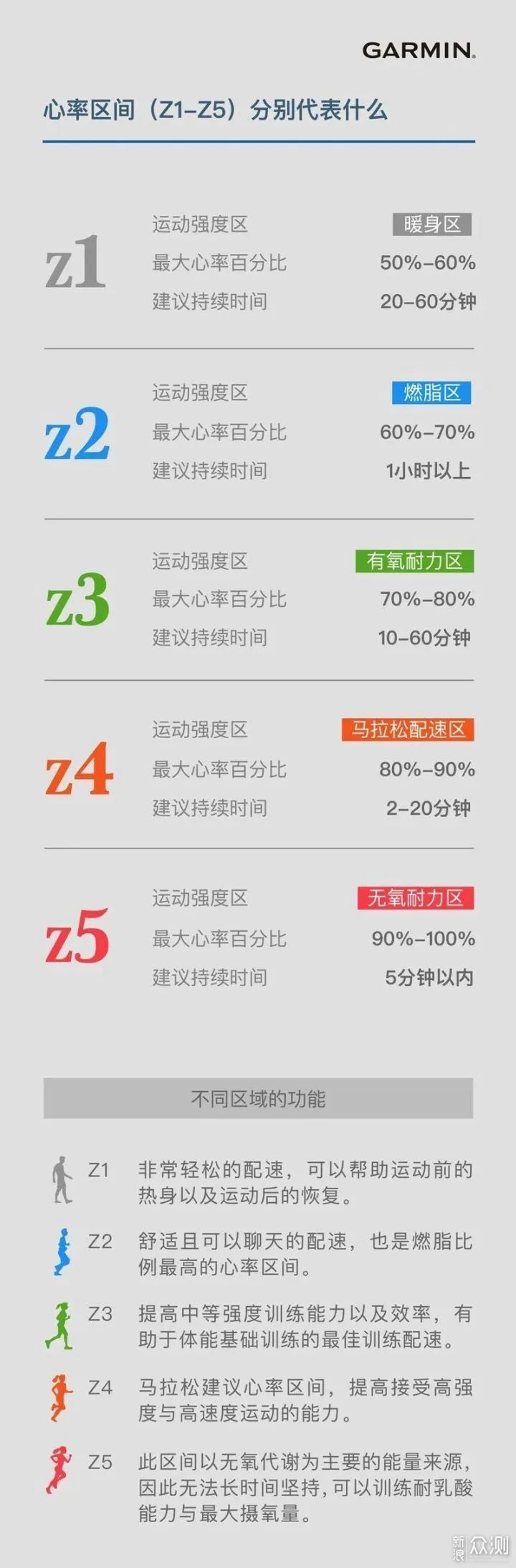 骑得越快脂肪就追不上你?可能是个误会_新浪众测