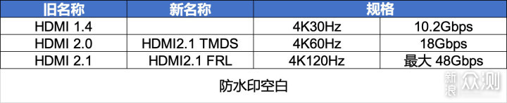 4K 高刷+HDR1000 泰坦军团P27A6V深度体验_新浪众测