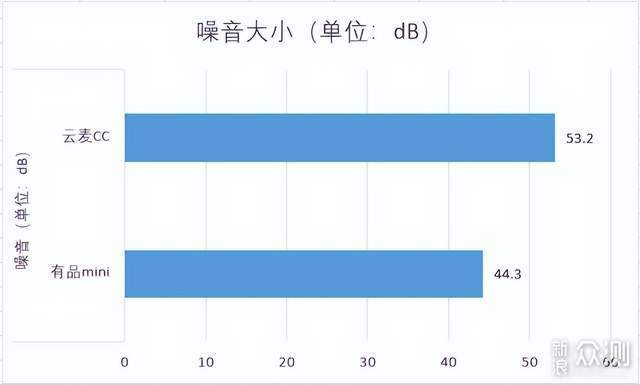 筋膜枪怎么选？筋膜枪哪个牌子好？_新浪众测