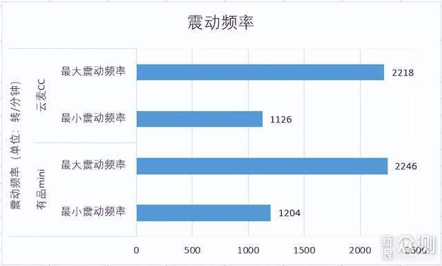 筋膜枪怎么选？筋膜枪哪个牌子好？_新浪众测