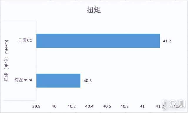 筋膜枪怎么选？筋膜枪哪个牌子好？_新浪众测