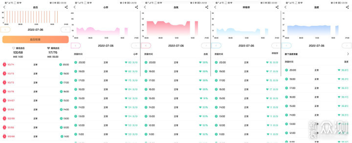 全能健康小管家，DIDO智能手表评测_新浪众测