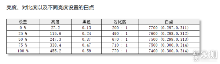 联合创新 27P1U 评测：如何成为办公利器_新浪众测