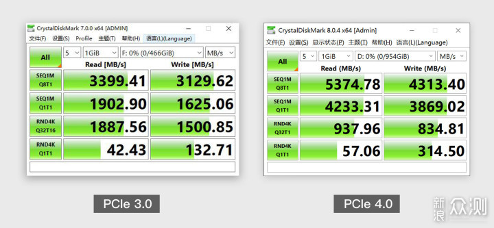 更快、更稳，是时候升级 PCIe4.0 固态硬盘啦_新浪众测
