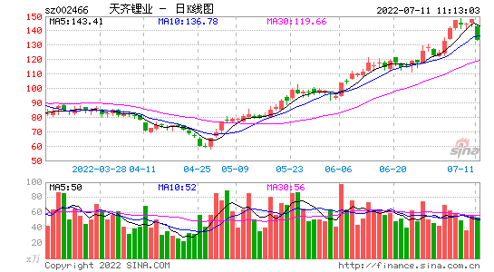 专业人士称应莹点评天齐锂业文章涉嫌违规 违反《发布证券研究报告暂行规定》