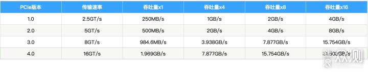 更快、更稳,是时候升级 PCIe4.0 固态硬盘啦_新浪众测