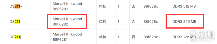 115元捡回来11年前的群晖DS211 NAS还能不能战_新浪众测