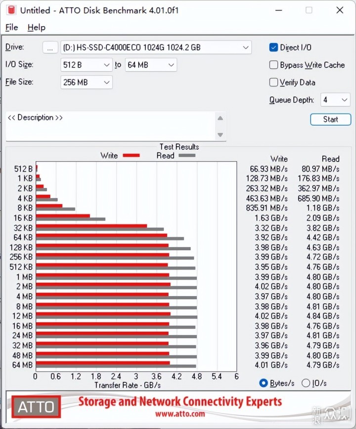 海康存储C4000ECO 1TPCIE4.0 M.2固态硬盘评测_新浪众测