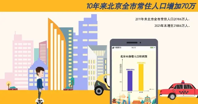 非凡十年｜北京：首善之都的历史性跨越