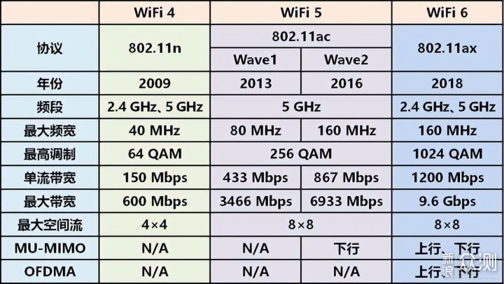 500元組建家庭Mesh組網，WiFi不論是<strong>亚砷酸钾</strong>速度和靈活性都會更上兩個台階，解決戶型信號覆蓋_新浪眾測