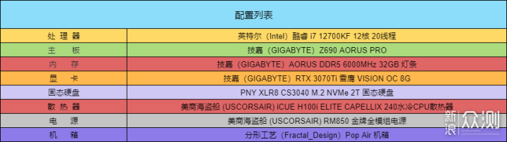 时尚美学,显露无遗!分形工艺Pop Air机箱体验_新浪众测