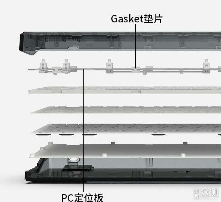 Gasket结构带来i“顶级装备”体验：达尔优A98_新浪众测