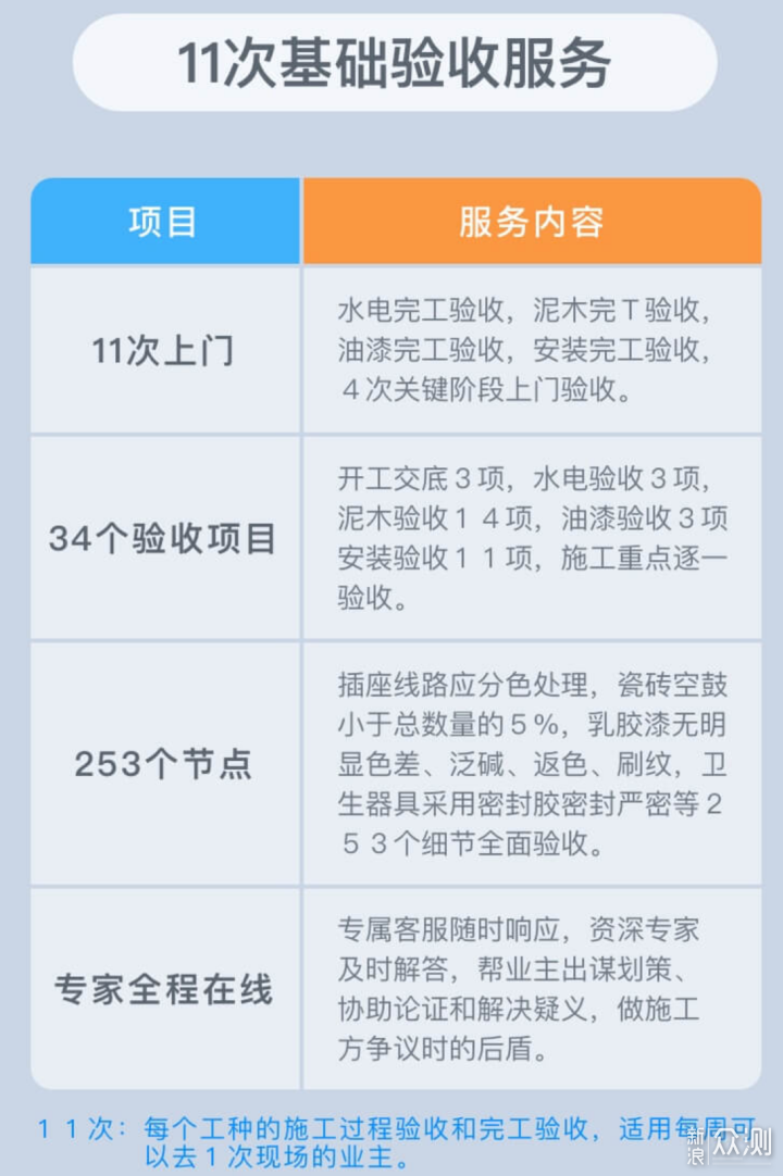 装了三套房的经验: 装修公司这样选才不踩坑_新浪众测