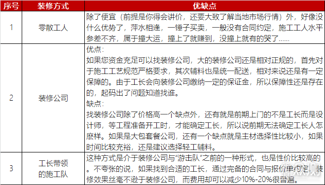 装了三套房的经验: 装修公司这样选才不踩坑_新浪众测