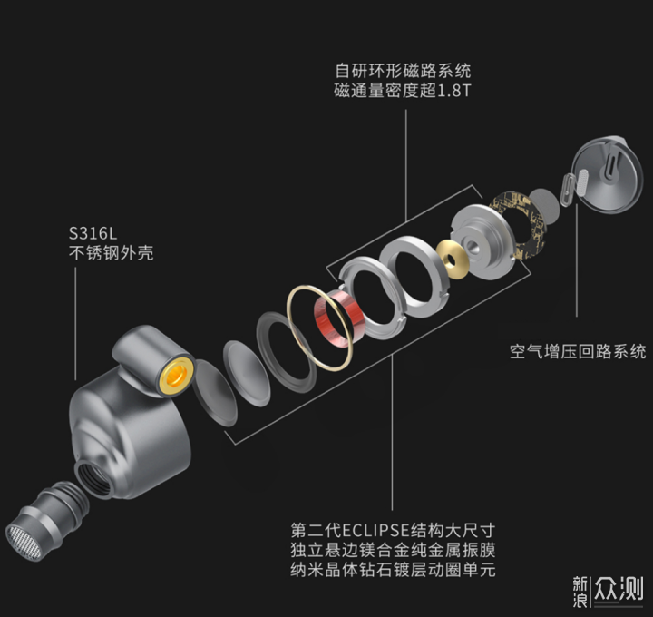 耳机界领先品牌的倔强——达音科 禅 Pro_新浪众测