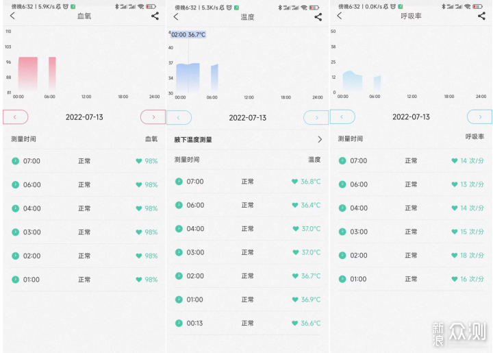 内卷之下，dido E10血压心电智能手表守护健康_新浪众测