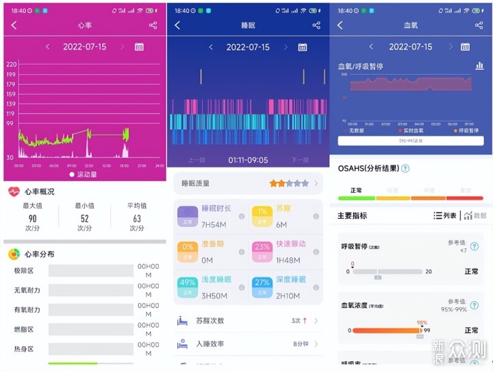 DidoY1心电血压智能手表：做手腕上的私人医生_新浪众测