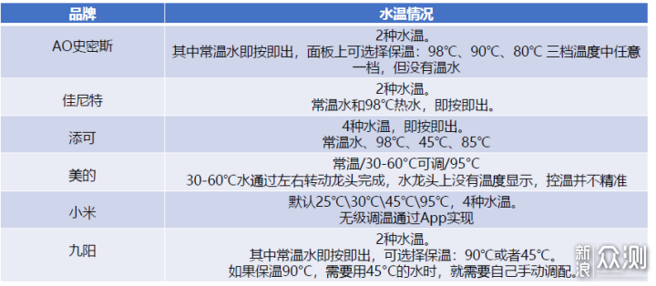 家用净水机到底怎么选？看这一篇就够了！_新浪众测